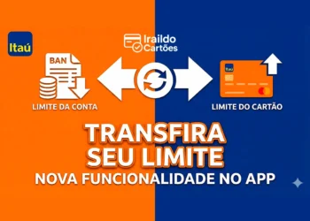 Itaú libera transferência entre limite da conta e limite do cartão: saiba como funciona